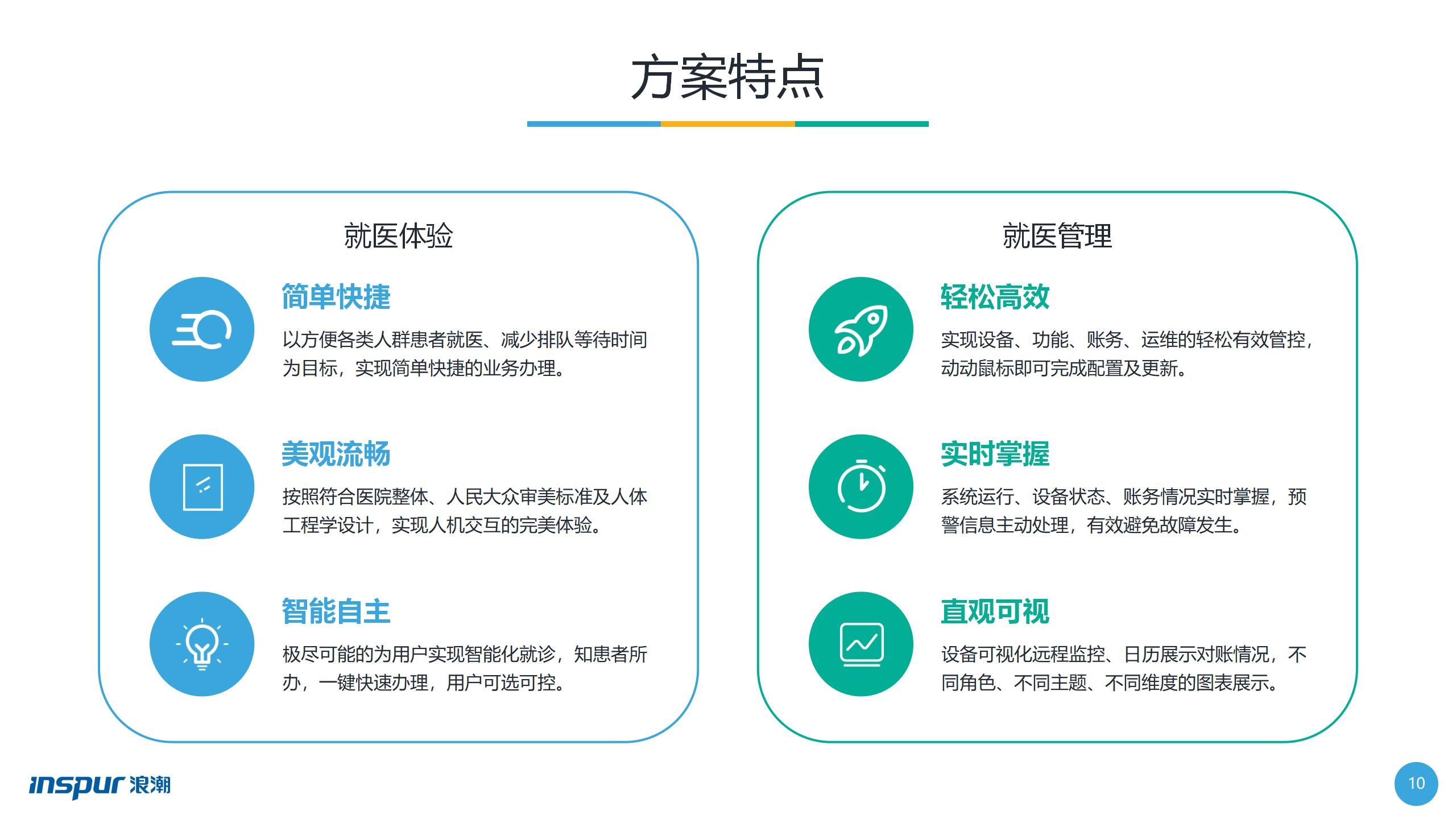 香港六宝典全年资料智慧医疗就医解决方案2021版-20211015_01